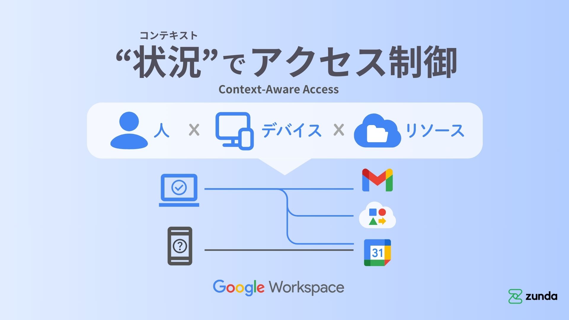 Google Workspace のコンテキストアウェアアクセスで、スマートな情報
